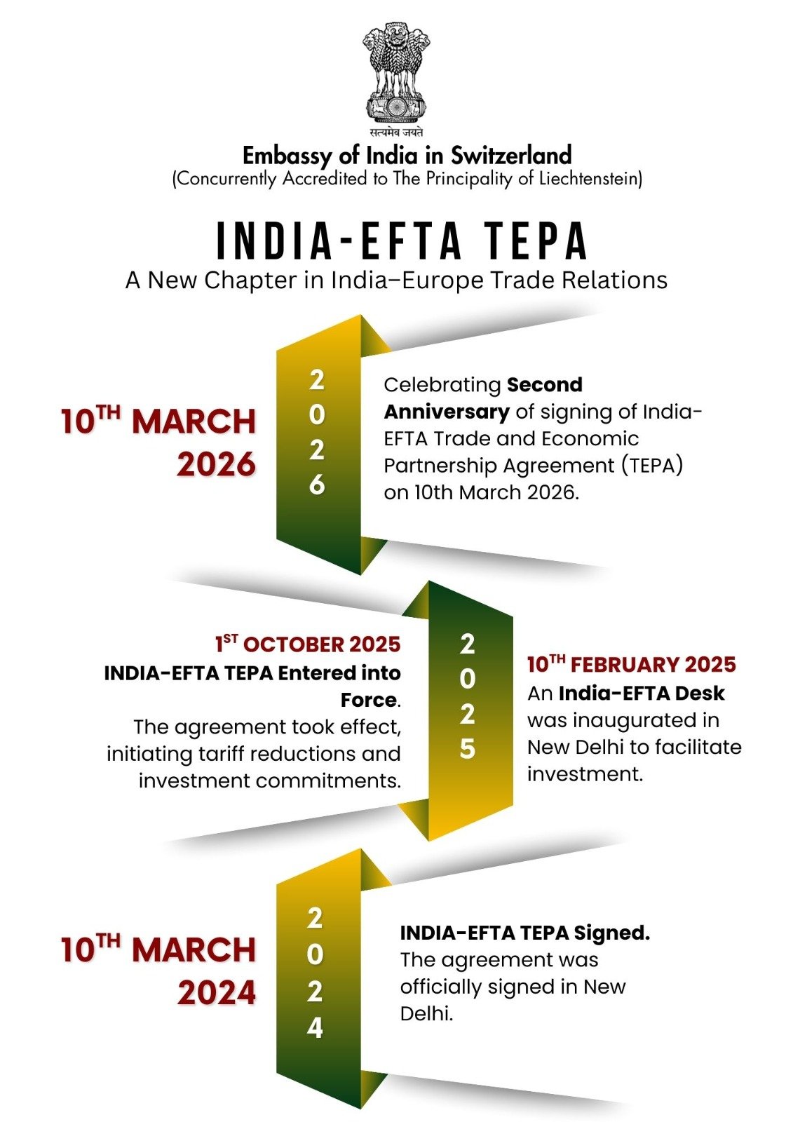 2nd Anniversary of the Signing of the historic India-EFTA TEPA, 10.03.2026